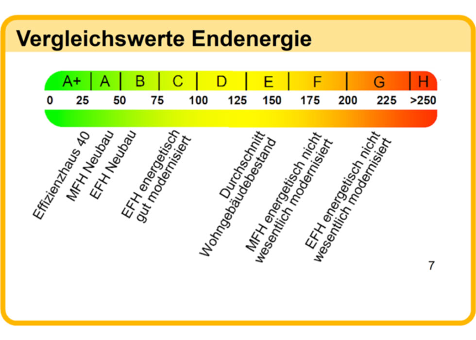 endenergie